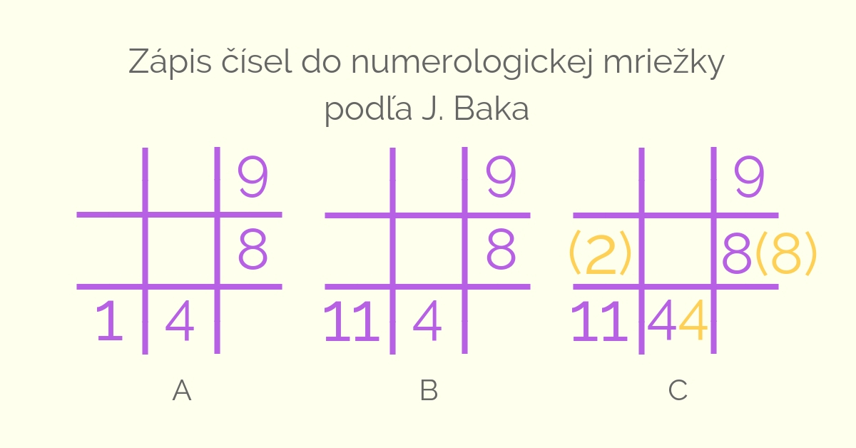 numerologicka-mriezka-bako